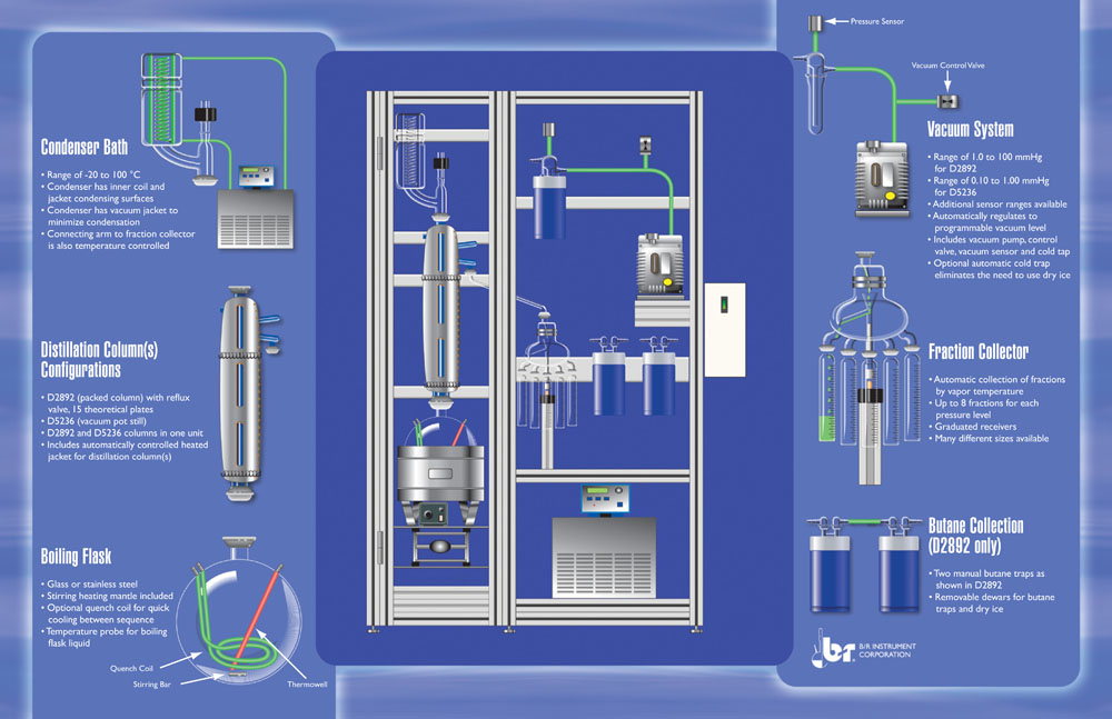 ASTM D2892 D5236 Semi-Automatic Crude Oil Distillation Big Picture